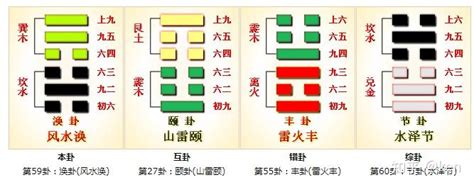 涣卦|《周易·涣卦》